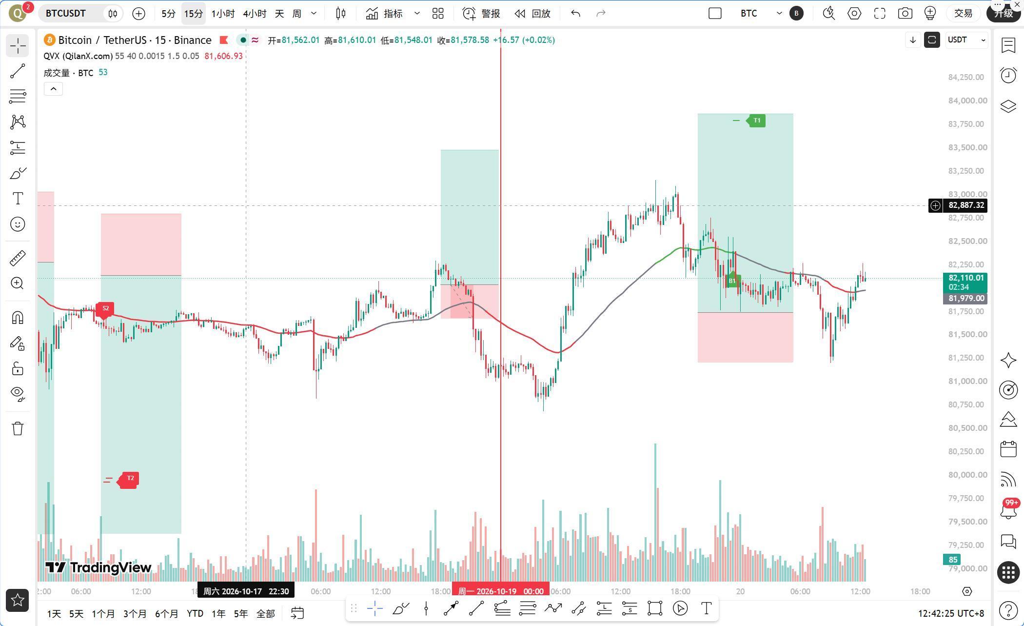 嘉信入场难敌ETF失血，BTC贴线震荡暗藏杀机？（10月20日） image 0