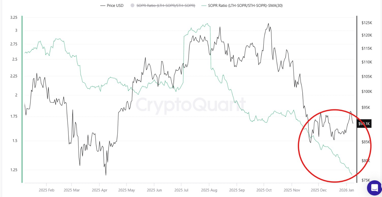 Corrida de Compras de Bitcoin da BlackRock: US$ 878 milhões acumulados em 3 dias consecutivos