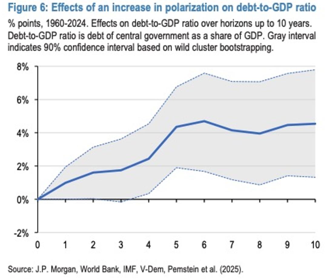 Black Swan Approaching? US Treasury Bonds Trigger Chain Crisis! Institutions and Central Banks Already Taking Action—How Should You Respond?