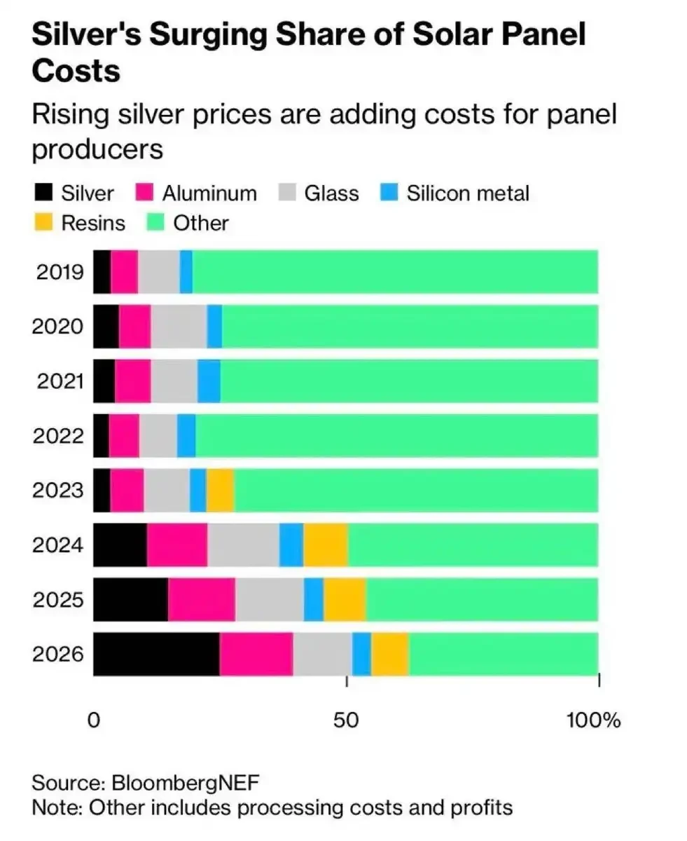 银月当空，白银还会涨多久？ image 18