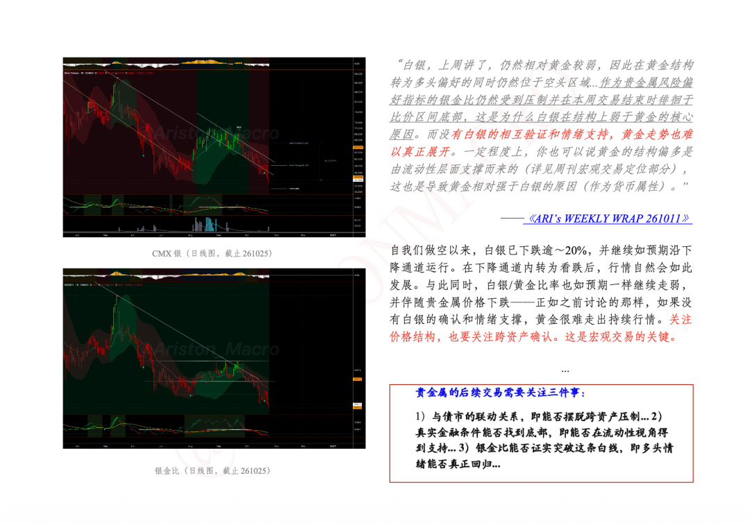 由金银配对交易转为一致做空交易，铜矿商做空抵达T1目标价 261026 image 3
