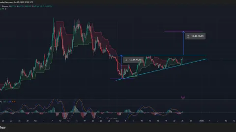 Zcash price coils within bullish triangle, breakout could spark 45% upside