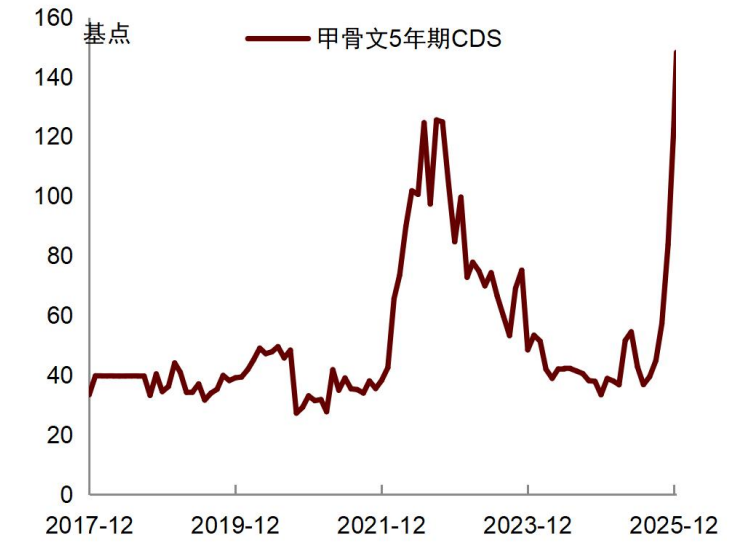 AI的三重风险：投资、融资与关联性 image 2