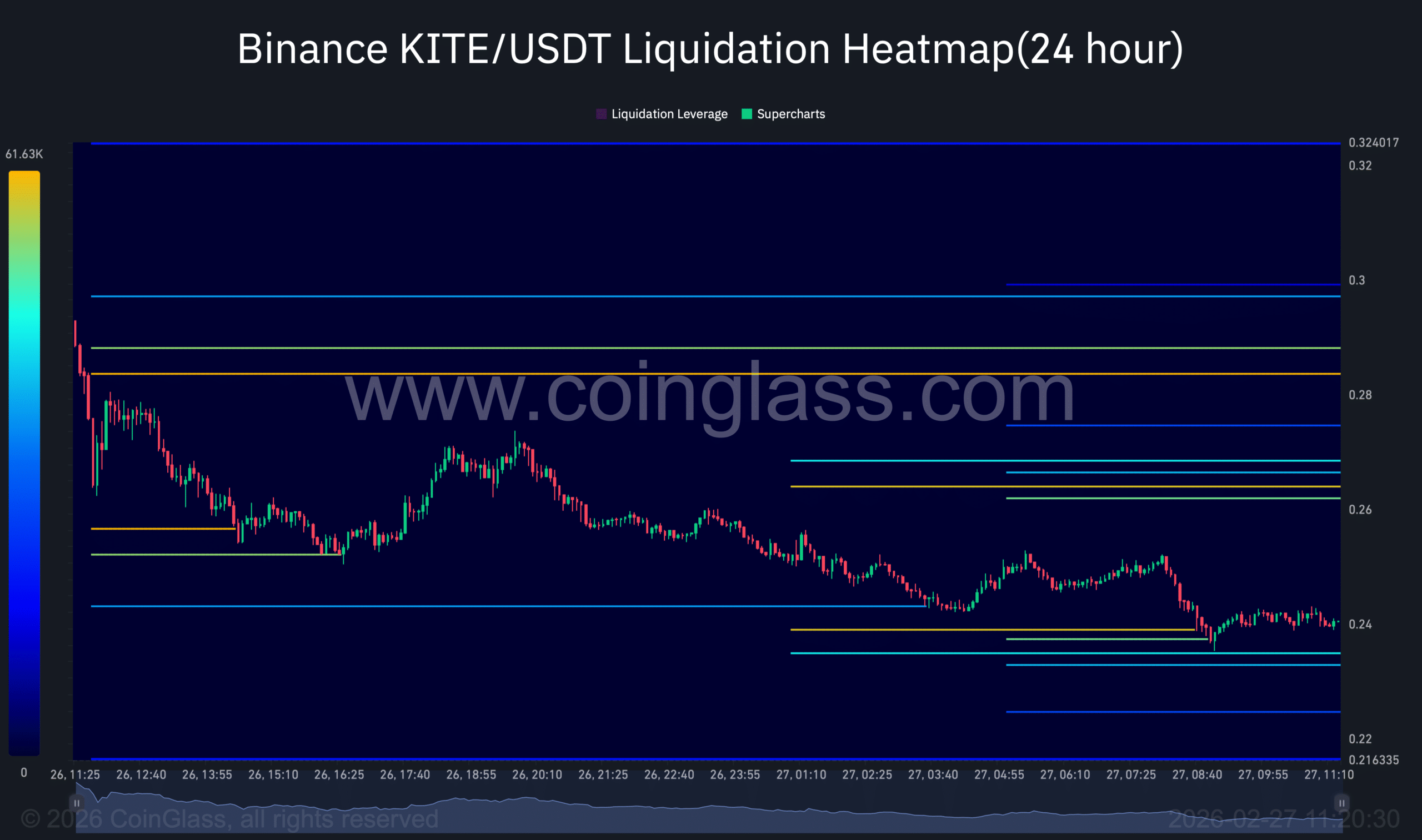 How KITE’s pullback tests bullish resolve after 74% February rally image 2