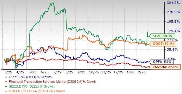 OppFi Stock Q4 Earnings Preview: Buy Now or Wait for Results? image 1