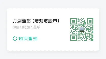 青年失业率的上升趋势