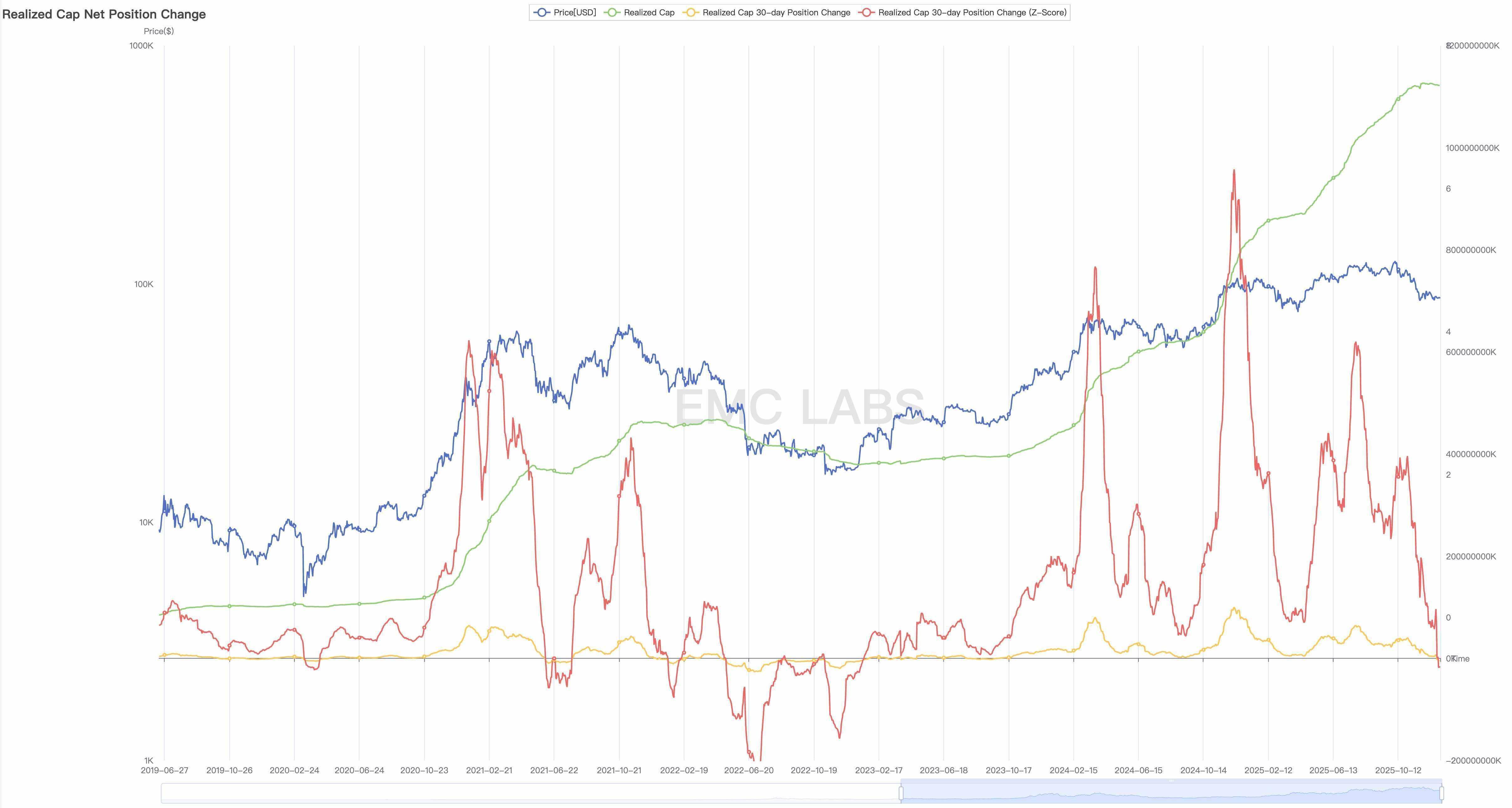 “冷熊”：“深度熊市”外的另一个视角 image 5