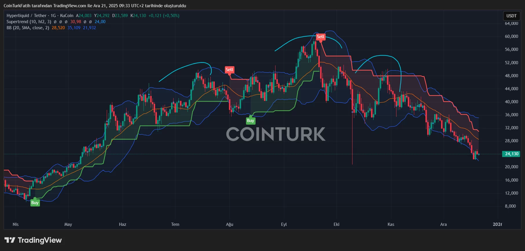 Cryptocurrency Fortunes: Seizing Opportunities in Every Market Cycle