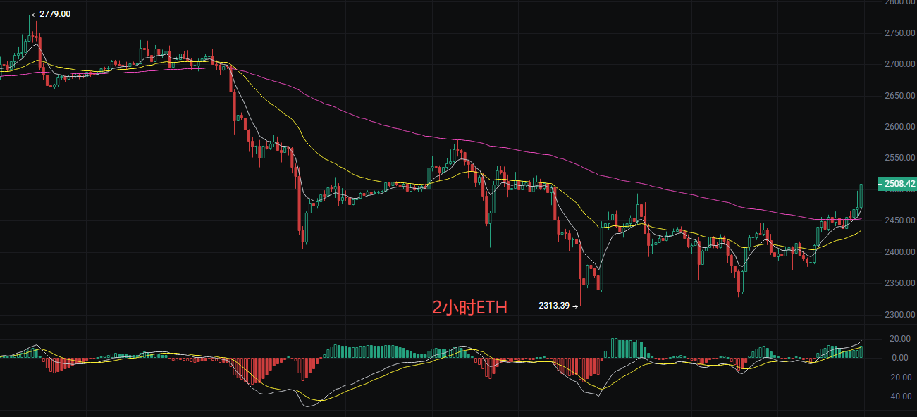 Liying Talk Crypto: Análise do mercado mais recente de bitcoin (BTC) e ethereum (ETH) em 22 de outubro image 1