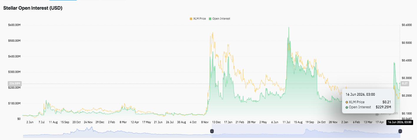 Stellar (XLM) Price Prediction: Can Bulls Extend the Breakout Toward $0.25? image 3
