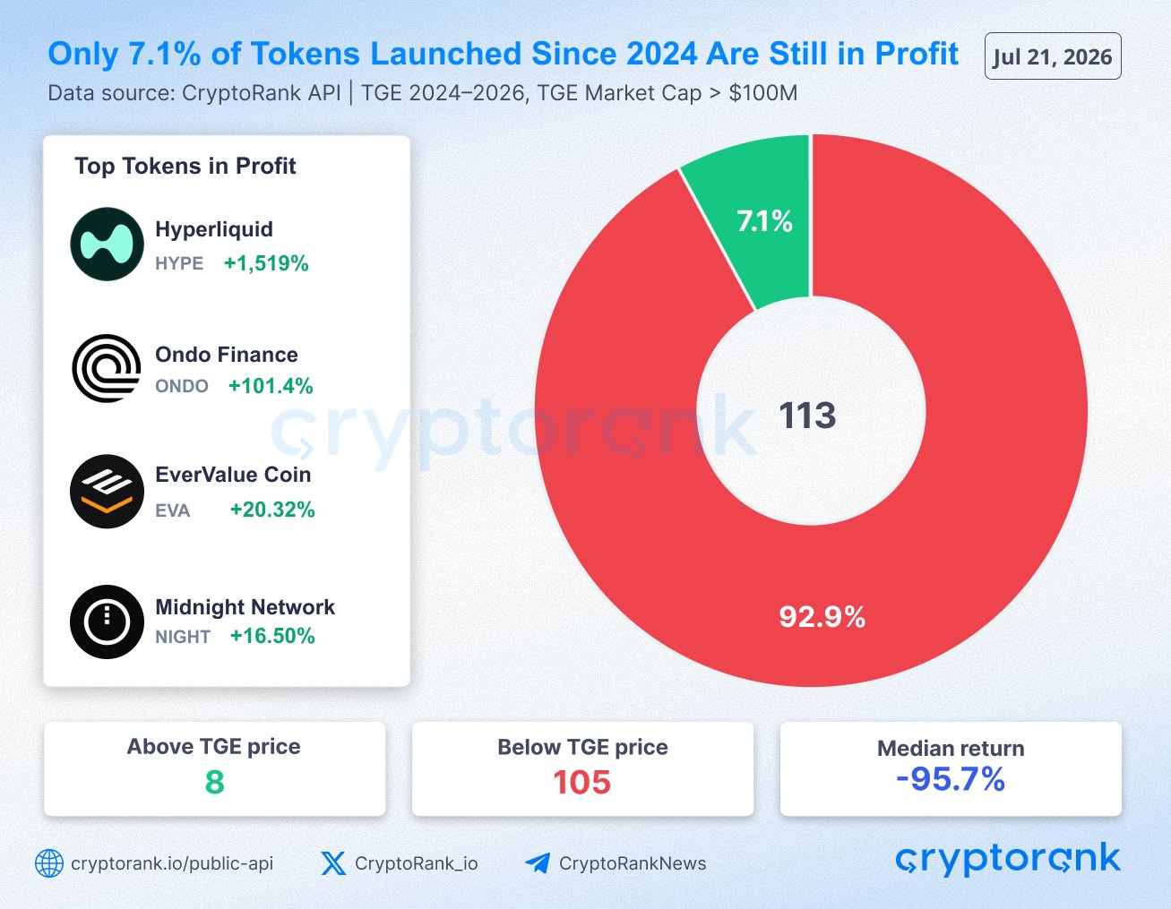 Public equities take 46% of RWA perps as traders avoid newer tokens — Here’s why!