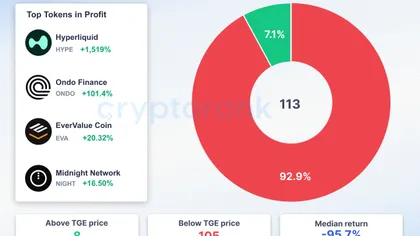Public equities take 46% of RWA perps as traders avoid newer tokens — Here’s why!