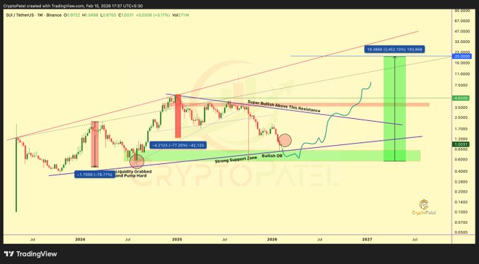 144 triệu USD vị thế short có nguy cơ thanh lý khi giá SUI gần mức kháng cự 1,74 USD image 2