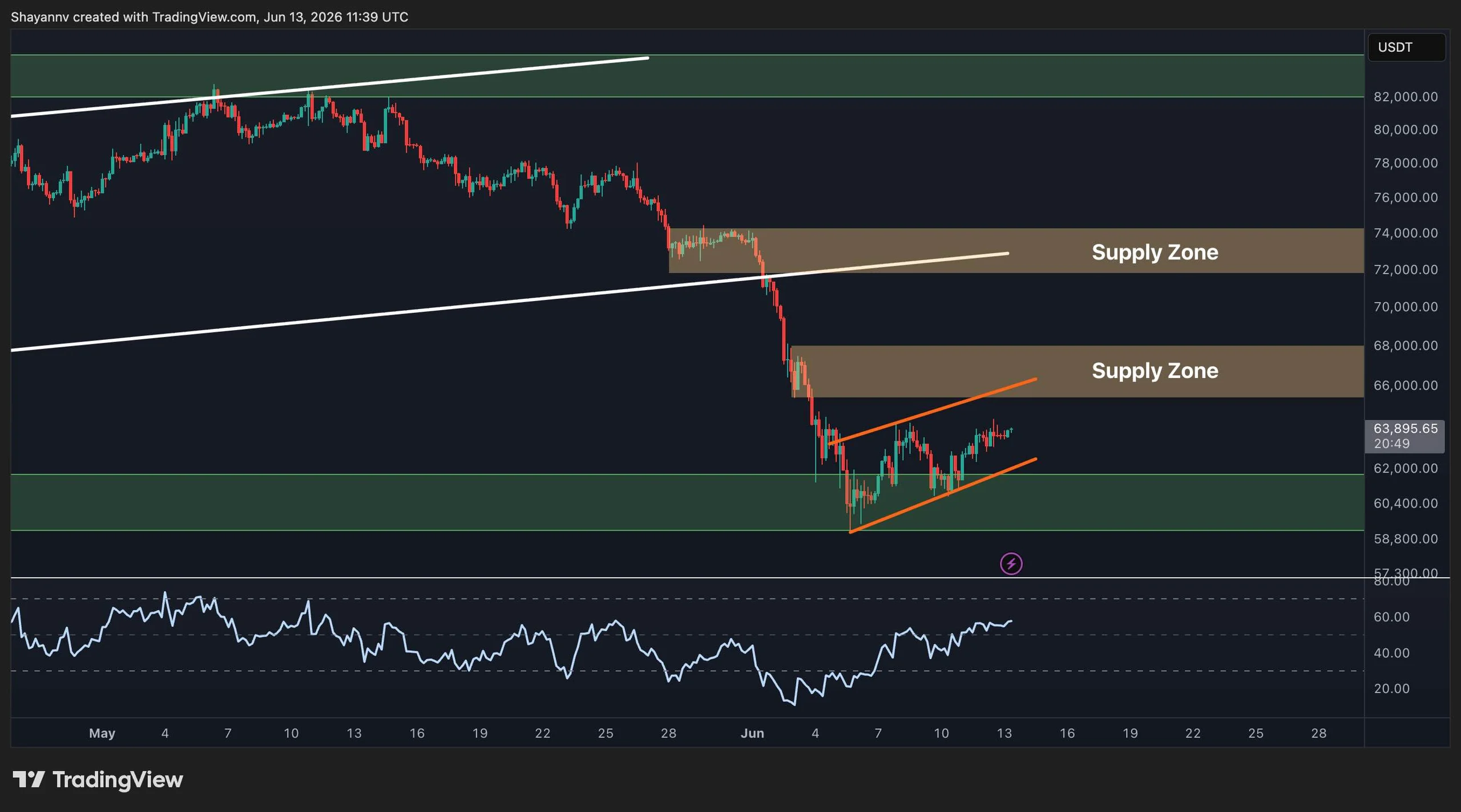 Bitcoin Price Analysis: BTC’s Recovery May Be a Trap as $51K Risk Lingers image 1