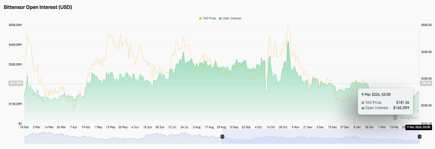 Bittensor Price Prediction: TAO Market Structure Shows Consolidation After Months of Selling image 1