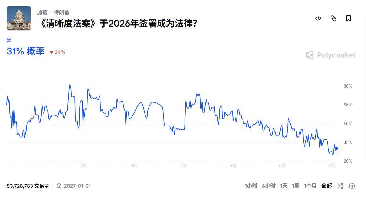 江枫资本：8月3日BTC/ETH行情日报丨跌跌不休的行情，什么时候才是真正抄底机会？三个信号决定底部！ image 4