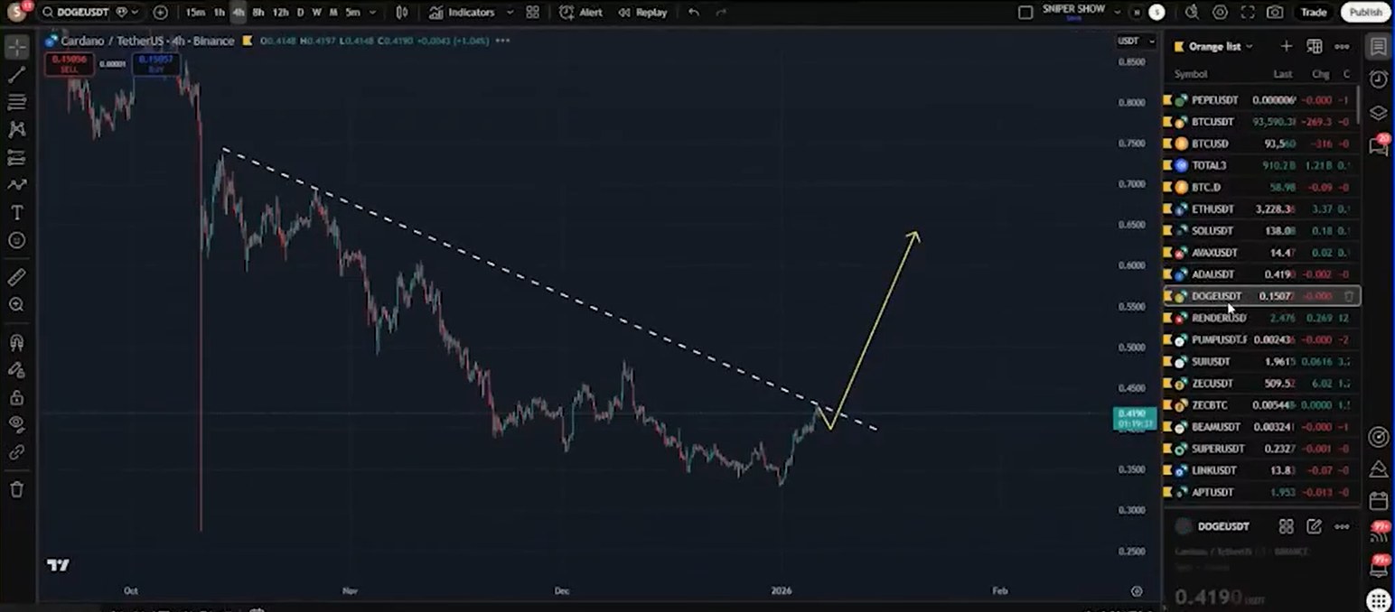 Expert Says Good Move Incoming for Cardano, Targeting a 79% Rise to $0.7 image 2