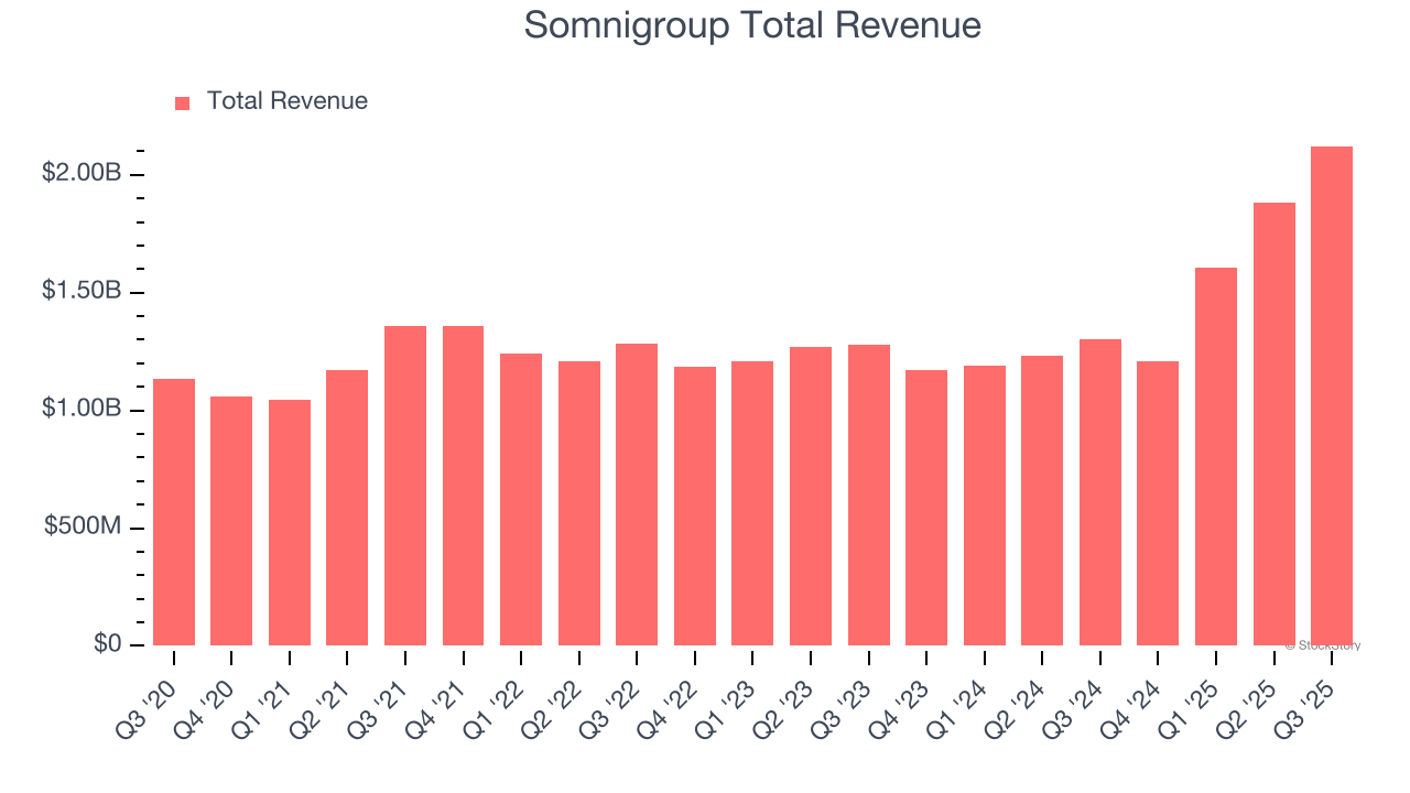 Somnigroup(SGI)第4四半期決算発表:決算前に知っておくべき全て
