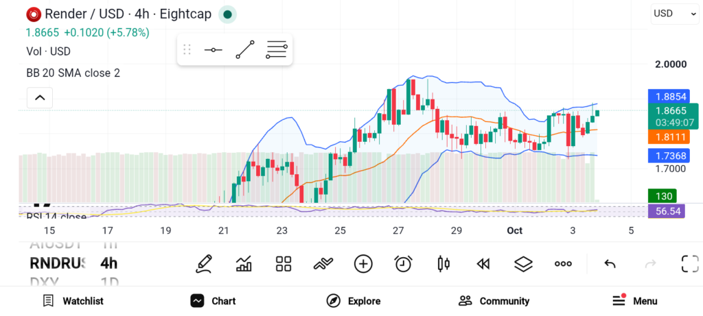 Top 3 Altcoins with Strong Potential — TAO, RNDR, PYTH image 1
