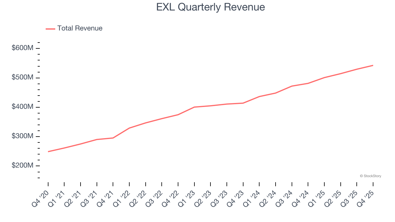 EXL (NASDAQ:EXLS) Exceeds Q4 CY2025 Expectations image 1