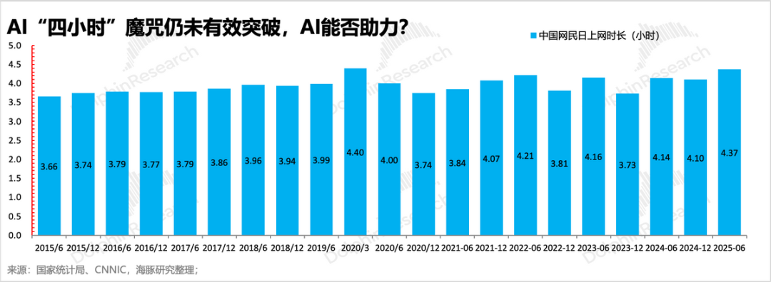 火拼AI互联网：2026字节、阿里、腾讯三国杀要来了！ image 10