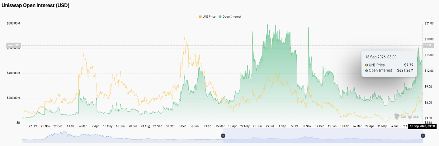 Uniswap Price Prediction: UNI Climbs 37% Weekly as SEC Opens Door to Tokenized Stocks image 3