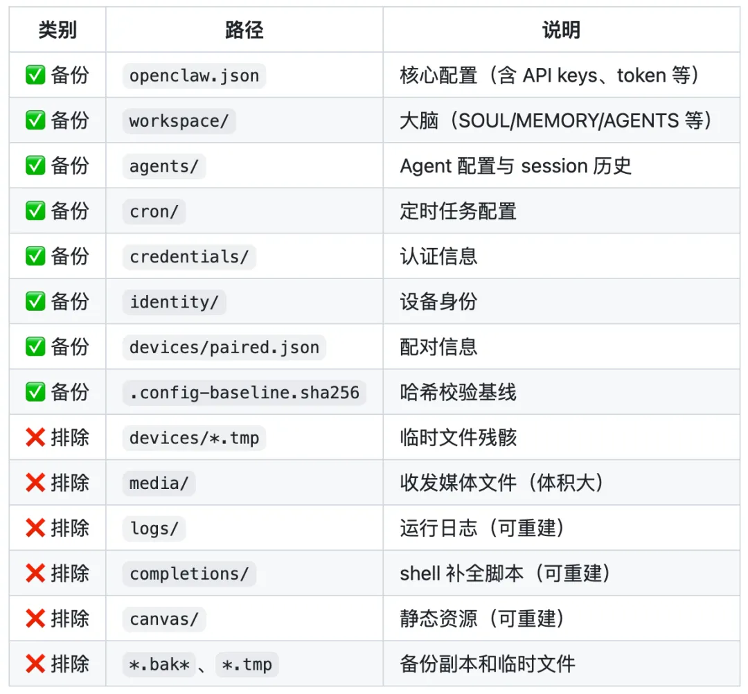 慢雾出品 | OpenClaw 极简安全实践指南，极简部署