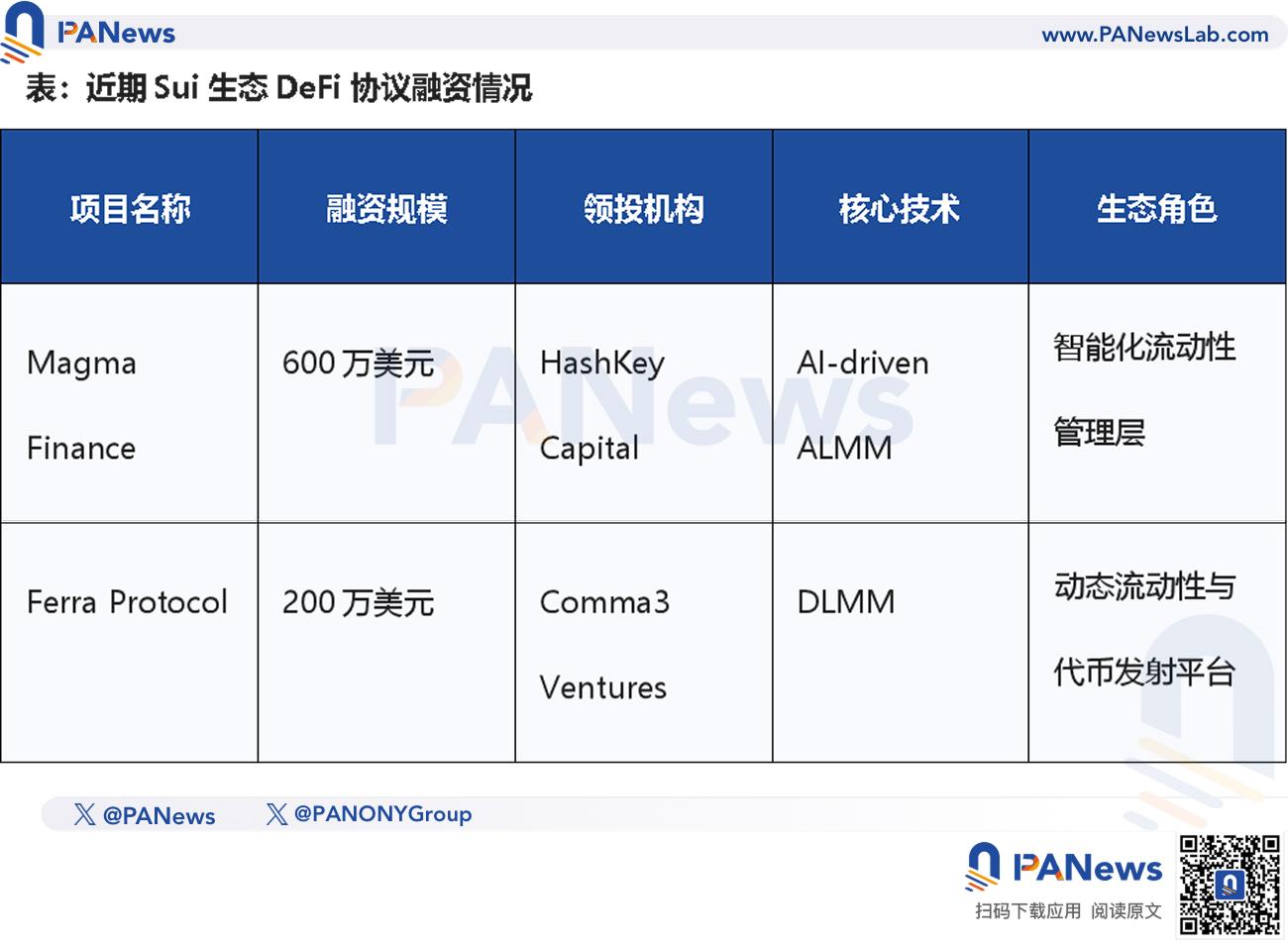 进击中的Sui：借ETF角力华尔街，生态扩张背后仍面临韧性大考 image 5