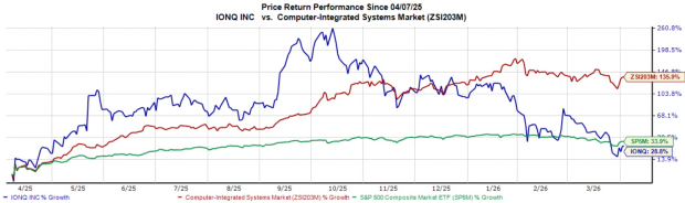 IonQ Bolsters Its Standing Through Key Government Agreements