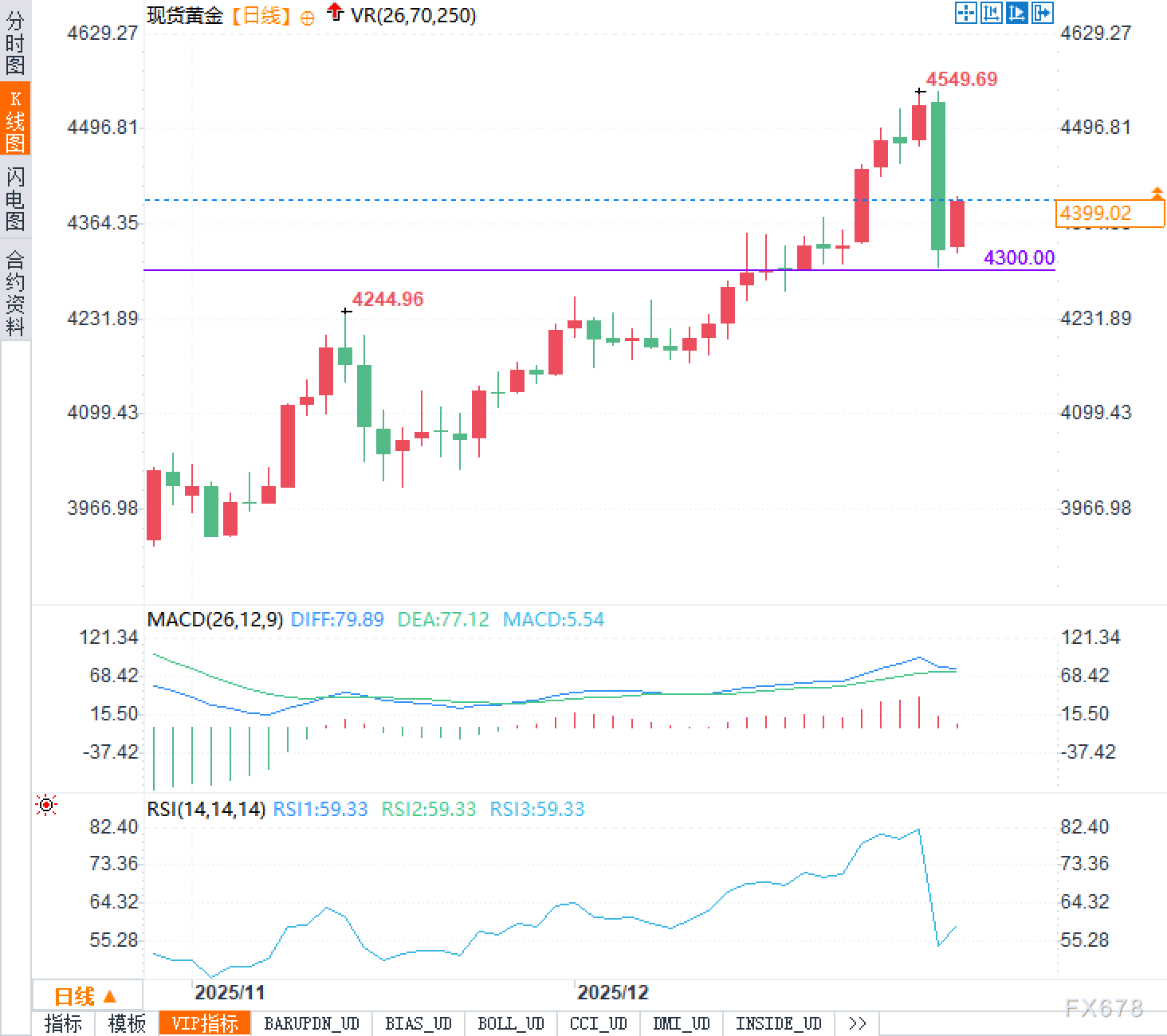 看似凶险的回调，其实是黄金在“换挡加油”？ image 1