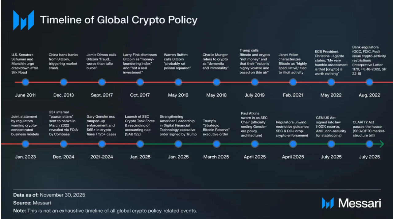 资金并未消失,只是不再爱山寨币了 image 1