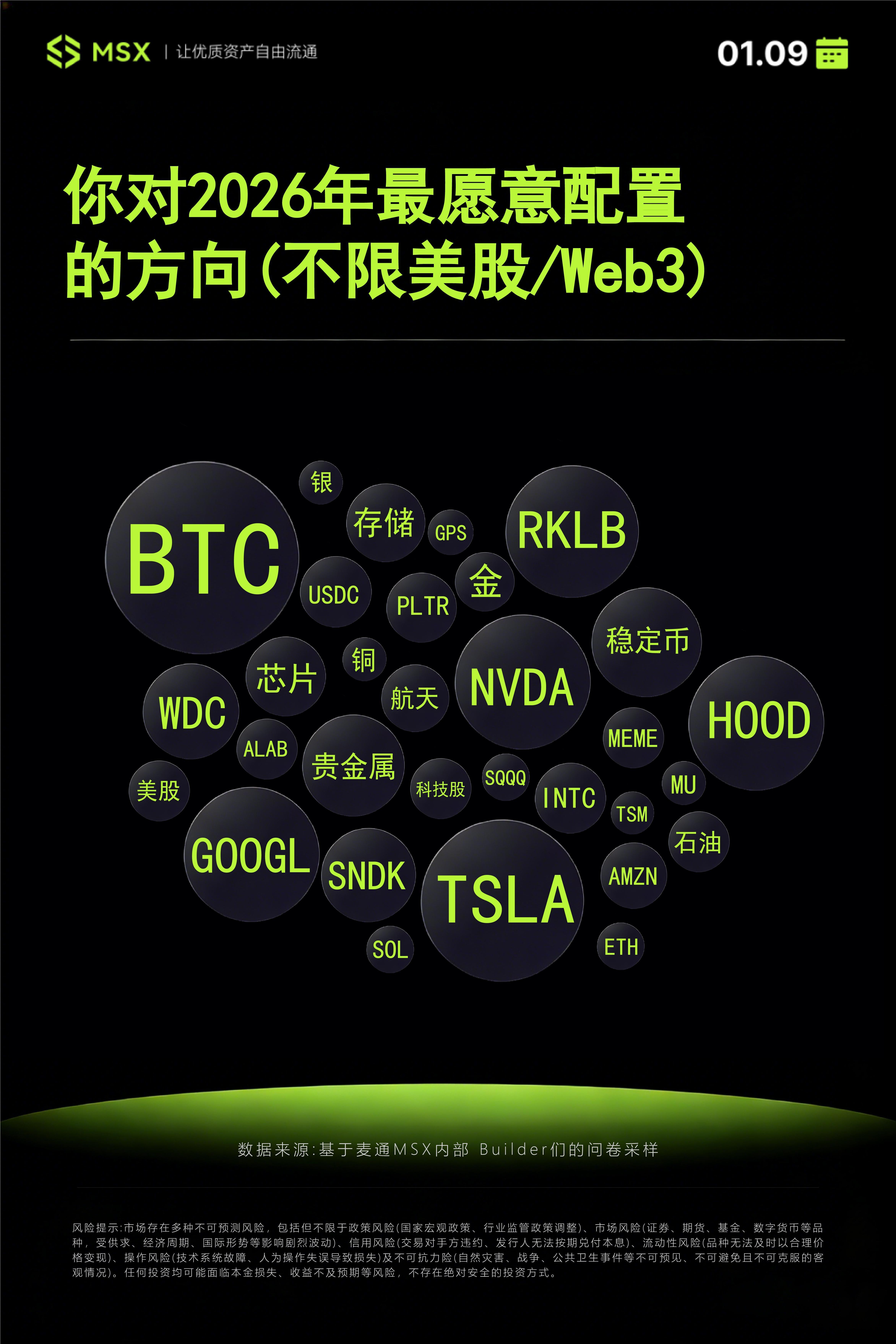 我们用大模型，给2026年的代币化/Web3「算了一卦」 image 3