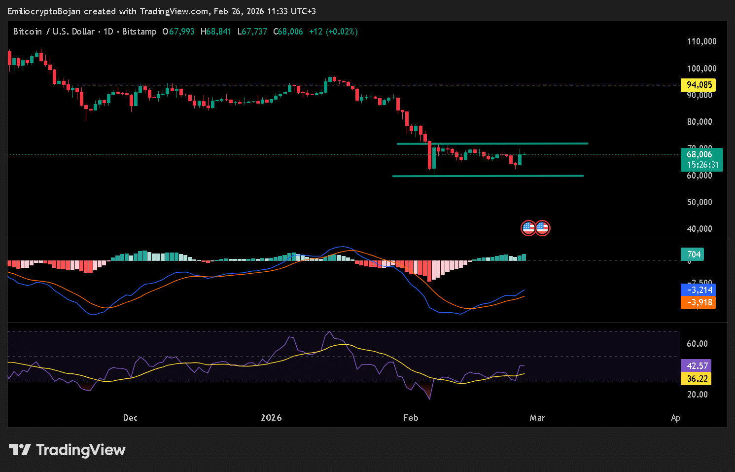 Why is Bitcoin’s ‘MOAR’ narrative heating up? ETFs, whales & more… image 0