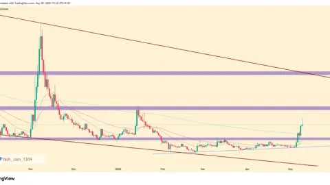 Can ICP Price Rally Continue Toward $7, as Whales Have Turned On?
