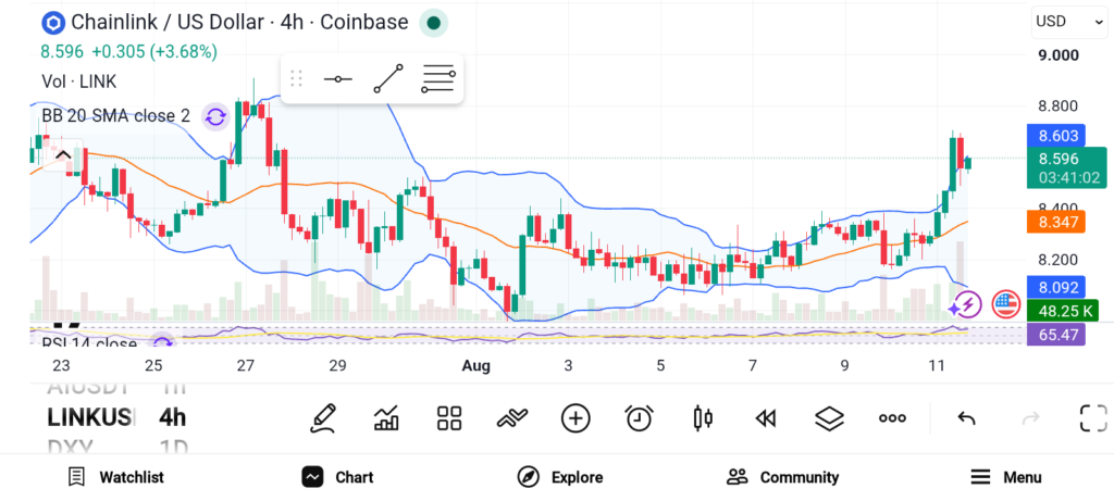 Altcoins to Watch As the Market Gains Momentum — Solana, Render, and Chainlink image 2