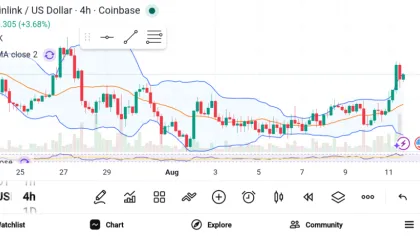 Altcoins to Watch As the Market Gains Momentum — Solana, Render, and Chainlink