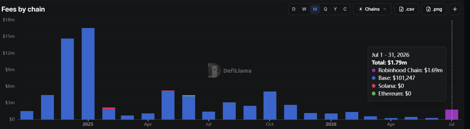 Whale Quietly Loading $VIRTUAL — Here’s What the Chart and On-Chain Growth Says image 2