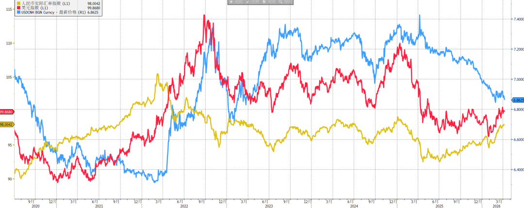 Back to pre-war levels, RMB stands out alone