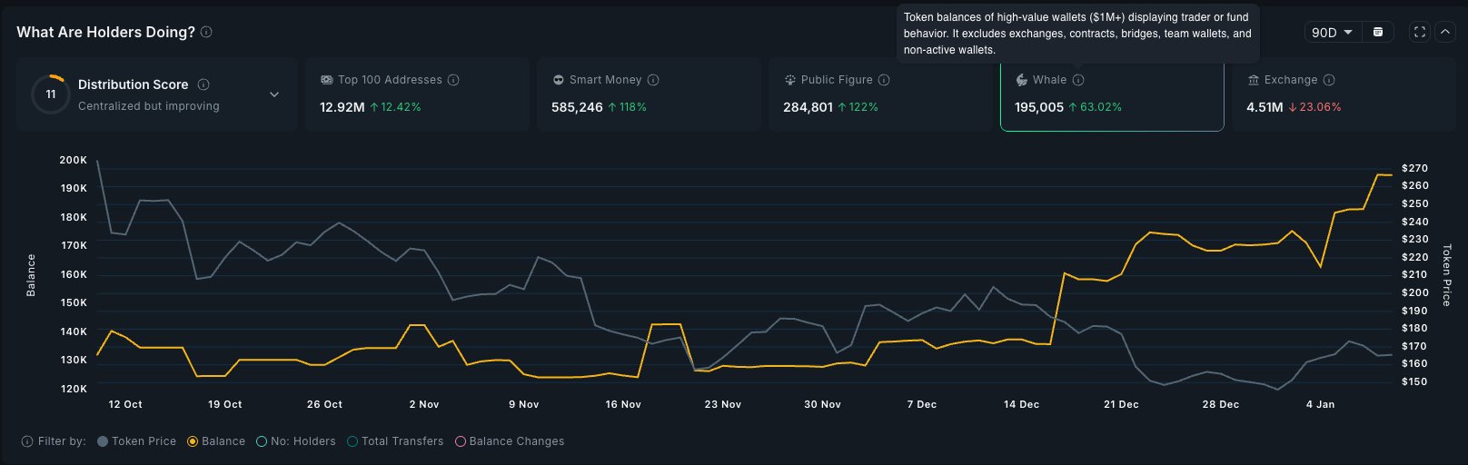 Le balene di Aave acquistano l'8% dell'offerta durante il sell-off – Un movimento verso i 210$ è possibile SE… image 1