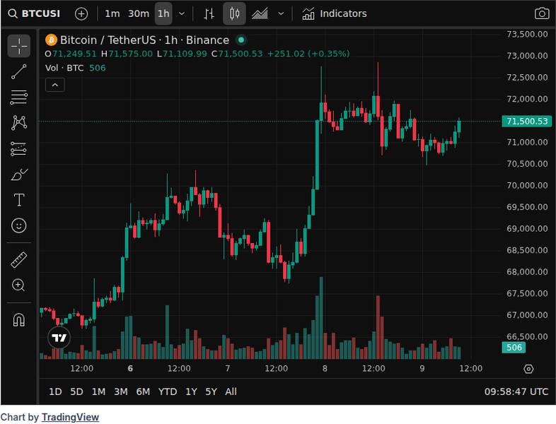 Bitcoin's stress cycle appears to be maturing, but risk remains as macro headwinds and liquidity conditions still limit a confirmed bullish reversal. image 0