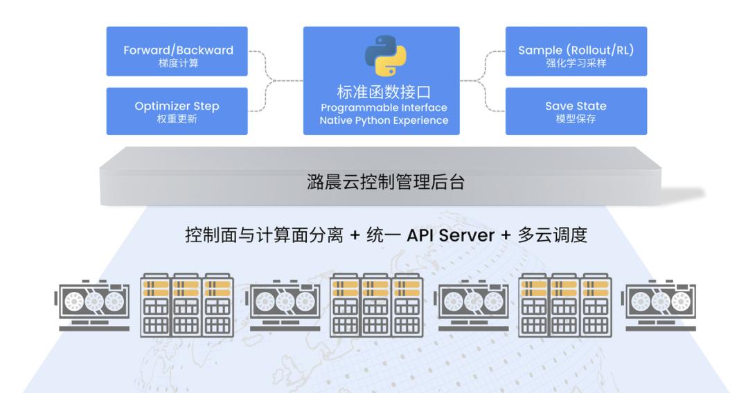 1人顶1个Infra团队！OpenAI前CTO新招，让大模型训练跌成白菜价 image 6