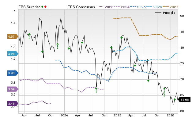 Wall Street Analysts Predict a 40.22% Upside in Dolby Laboratories (DLB): Here's What You Should Know