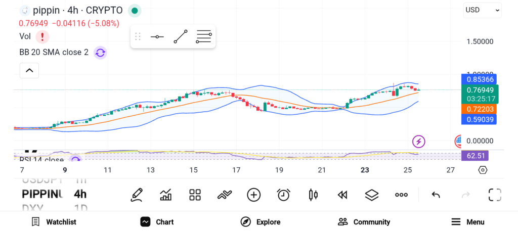 Crypto Market Rebounds as 3 Altcoins Rally Up to 42% in Strong Surge image 0