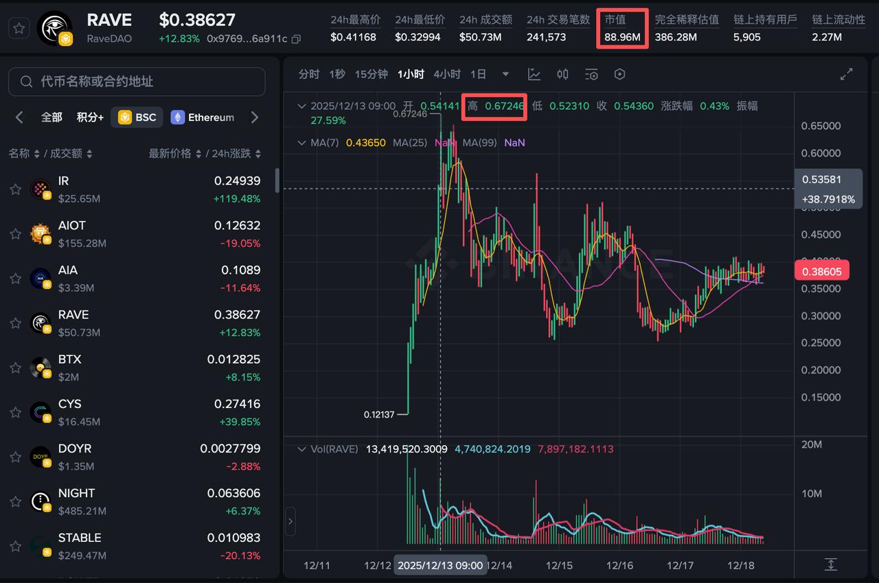 Cinco principais moedas meme disparam contra o mercado, qual será a próxima criptomoeda promissora? image 5