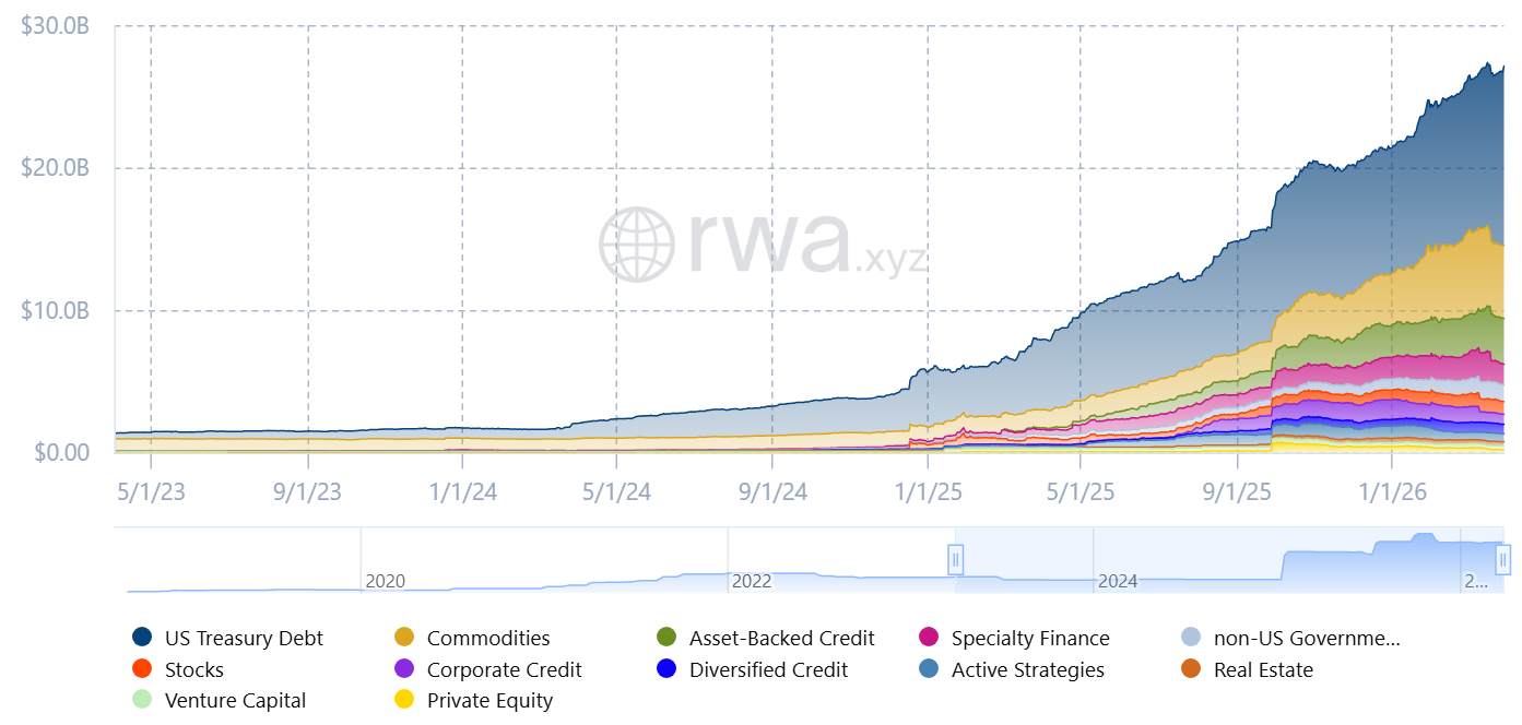 Wall Street leva índices de referência on-chain enquanto S&P tokeniza índice de títulos do Tesouro