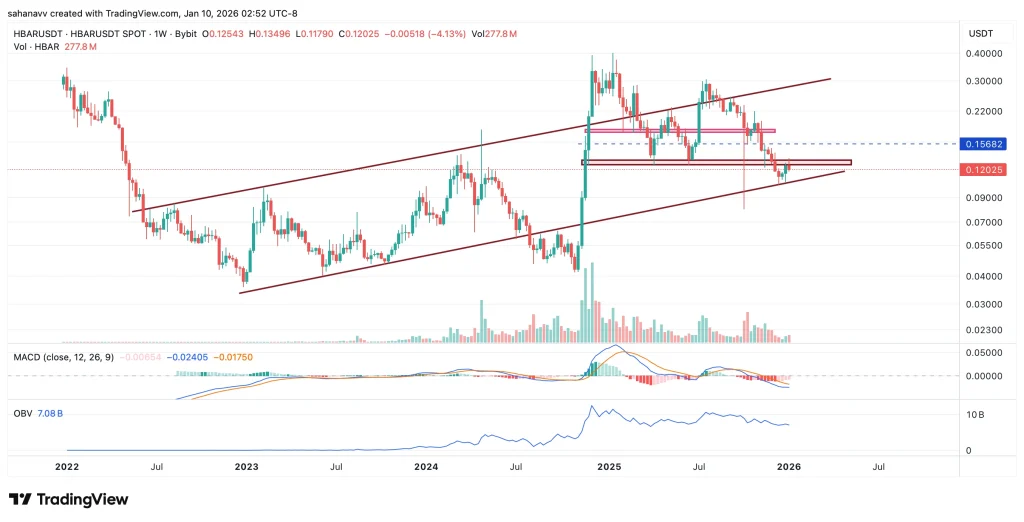 Por que HBAR pode ser a próxima grande negociação de criptomoeda rumo a 2026