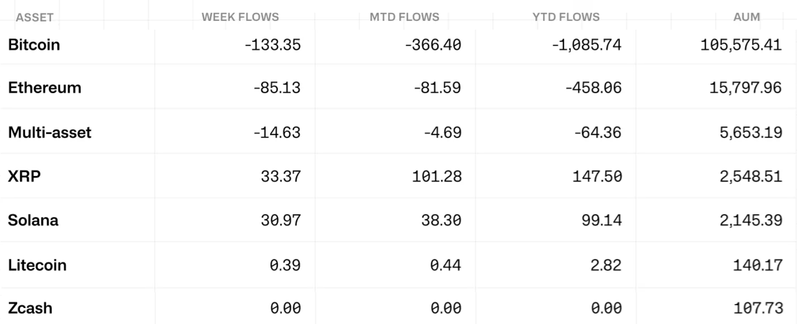 Solana futures data shows panicked bulls: Will $80 SOL hold?