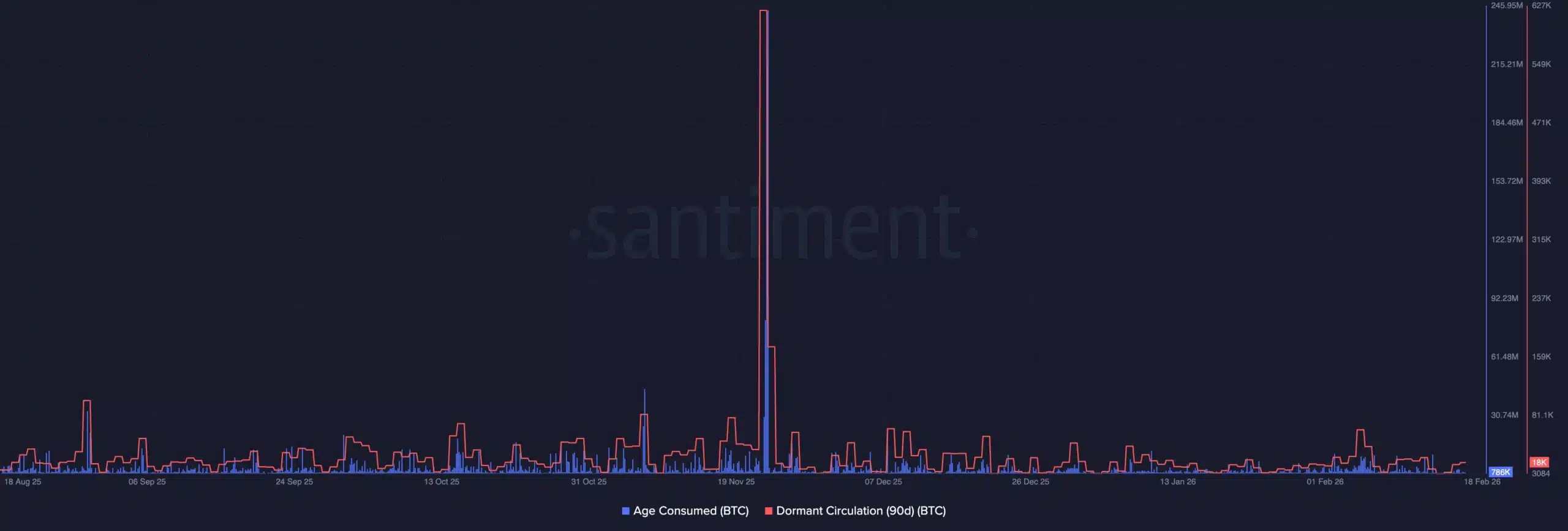 Why Bitcoin in 2026 feels like two completely different markets at once image 0