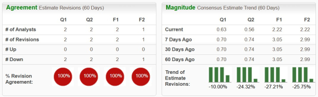 Bear of the Day: Fiverr International Ltd. (FVRR)