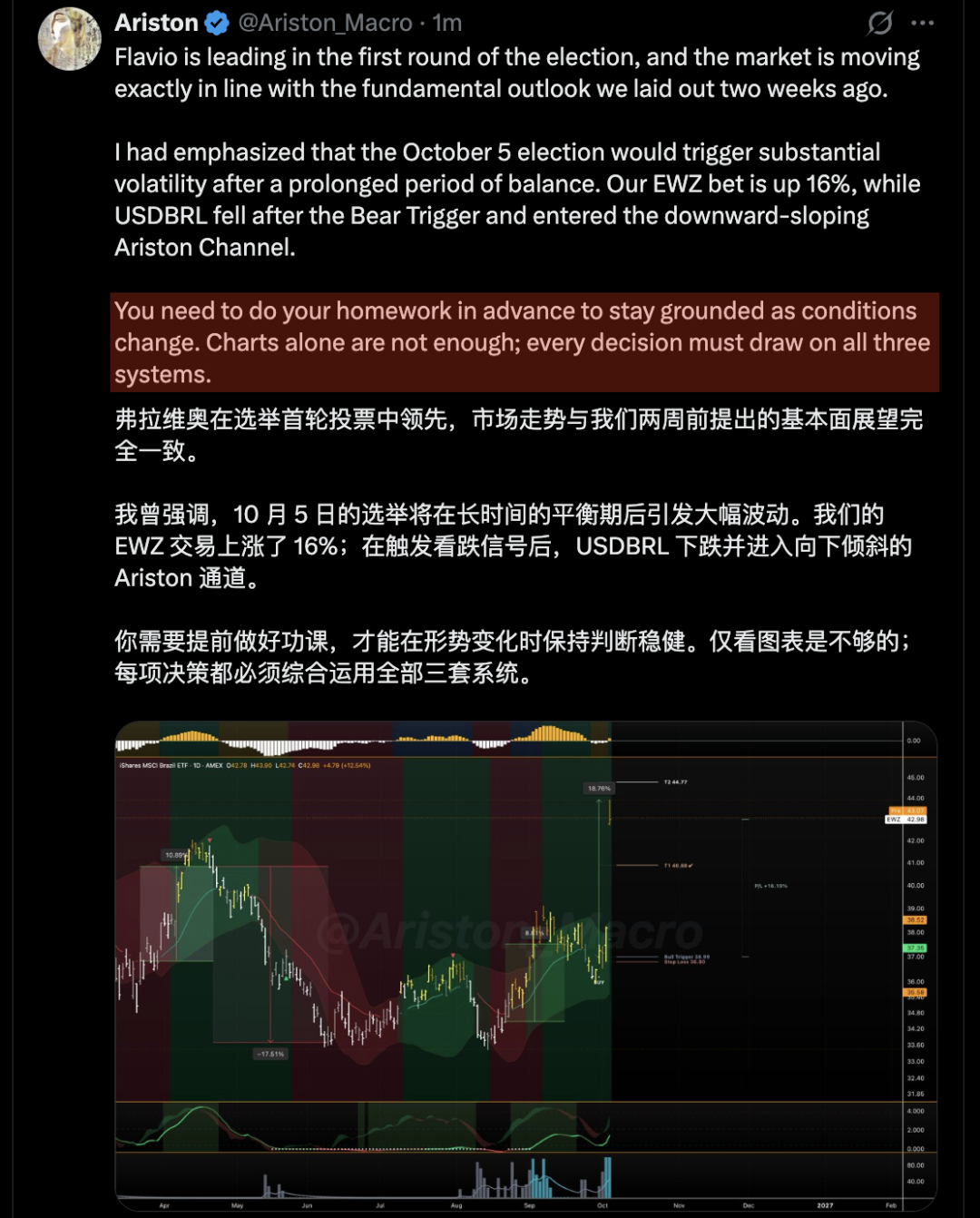 Brazilian Election Trading Manual: How We Predicted This Round's Surge image 0